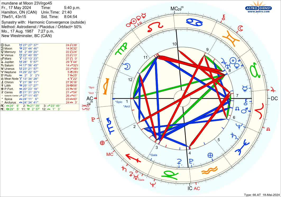 astro_66at_mundane_at_moon_23virgo45_harmonic_convergence.81927.3980464