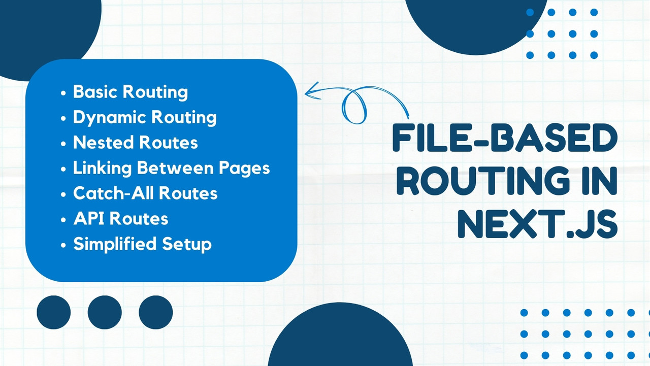 File-Based Routing