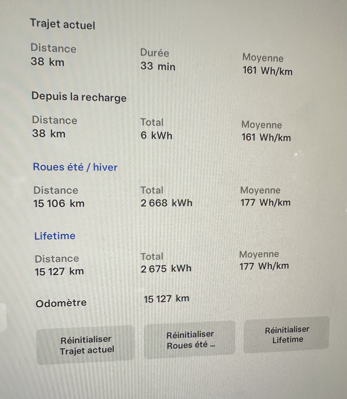 Consommation Model S sur les 15 000 premiers km