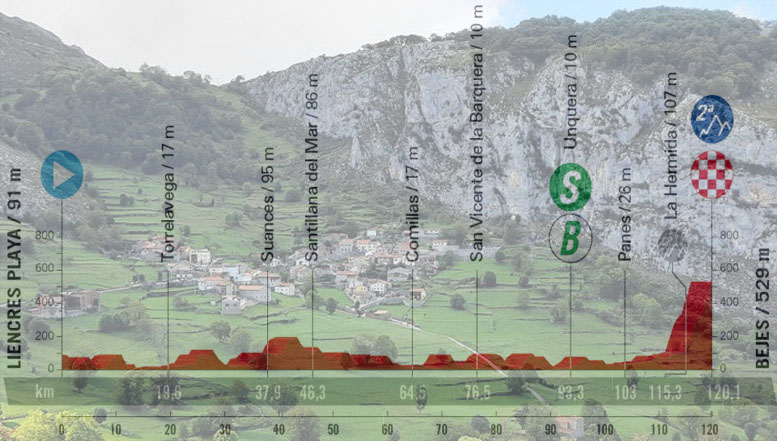 Il borgo di Bejes e laltimetria della sedicesima tappa (it.wikiloc.com)