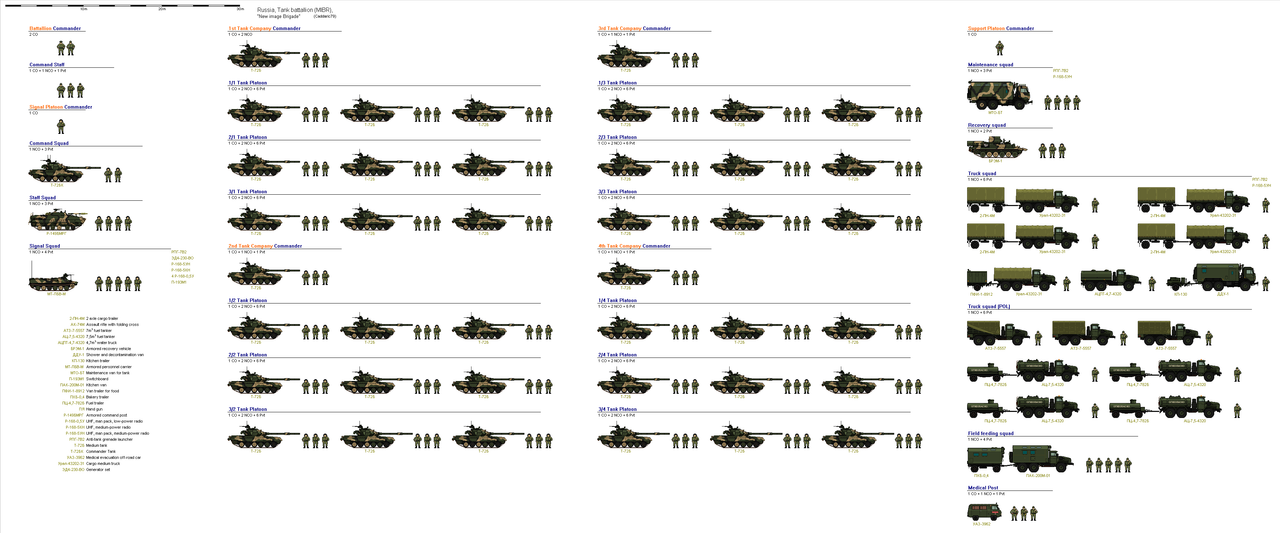 Tank-brigade-new.png