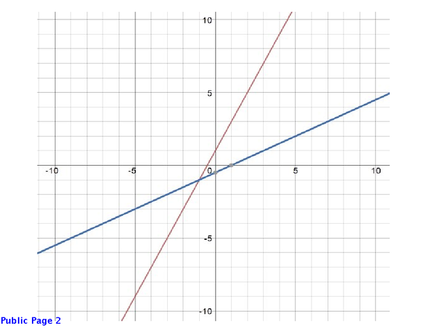 DS kb graph 1