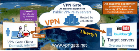 VPN Client + VPN Gate Client Plugin 2019.11.16 Build 9696 VPN Client + VPN Gate Client Plugin 2019.11.16 Build 9696