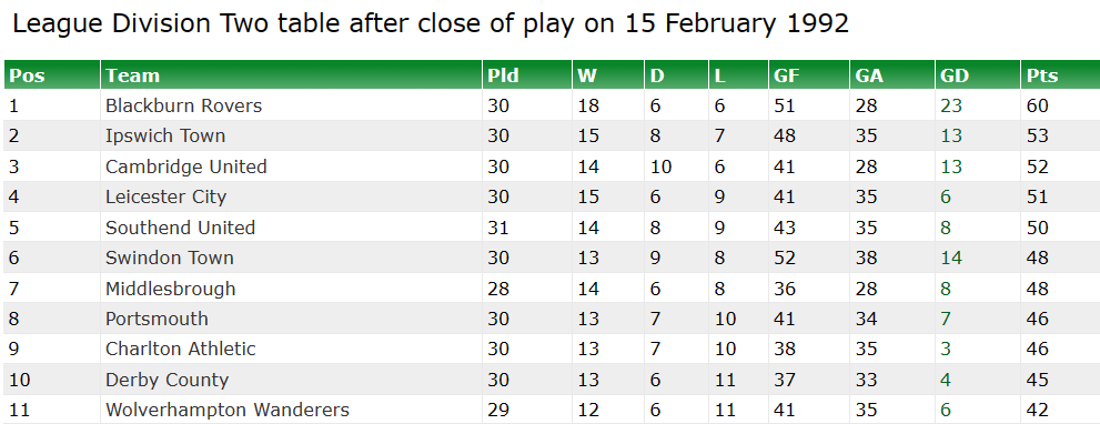 table-feb-15.png