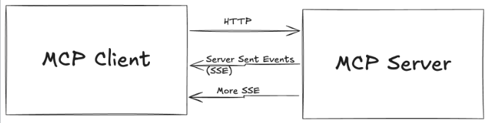 Streamable HTTP Transport