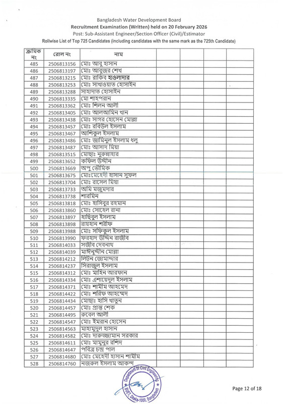 BWDB-Estimator-Exam-Result-2026-PDF-14