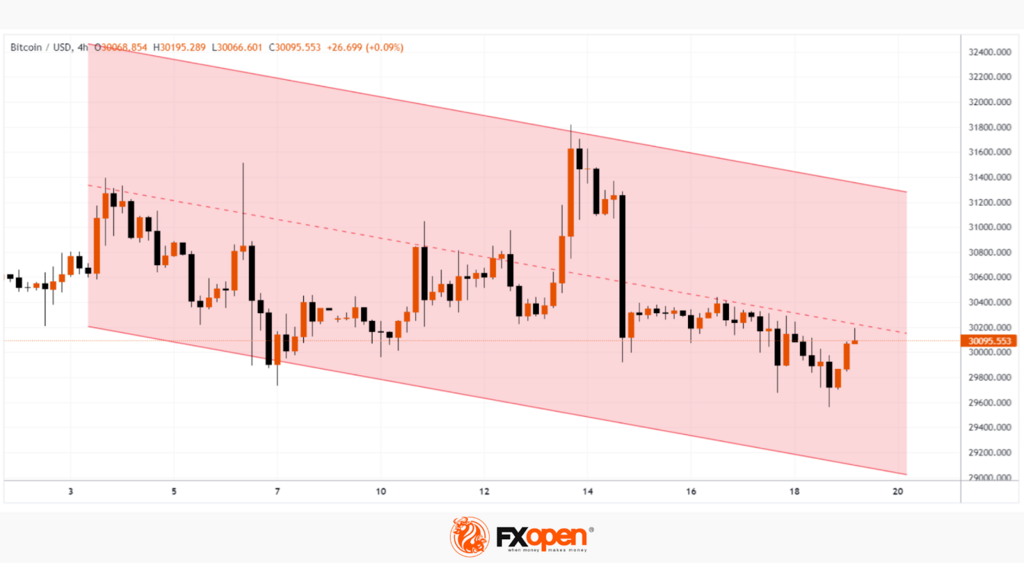 BTCUSD-1972023.png