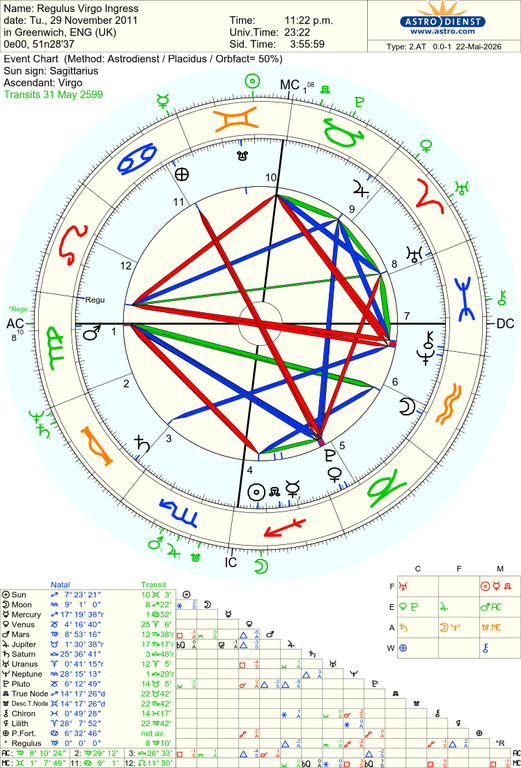 astro 2at regulus virgo ingress 49903 386673