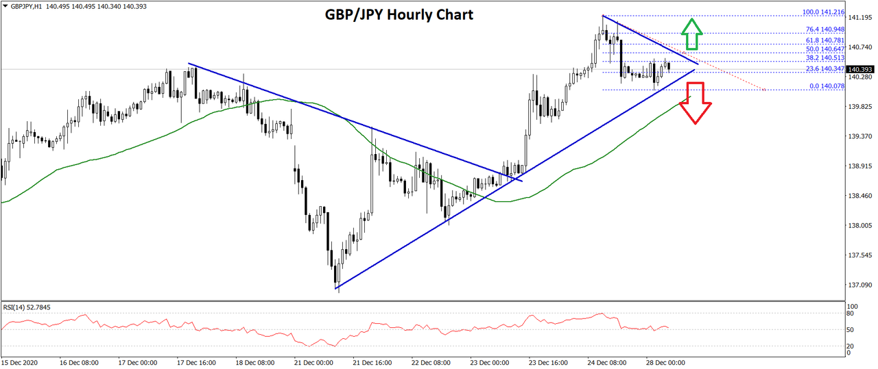 Daily Market Analysis By FXOpen in Fundamental_gbpjpy-chart-1