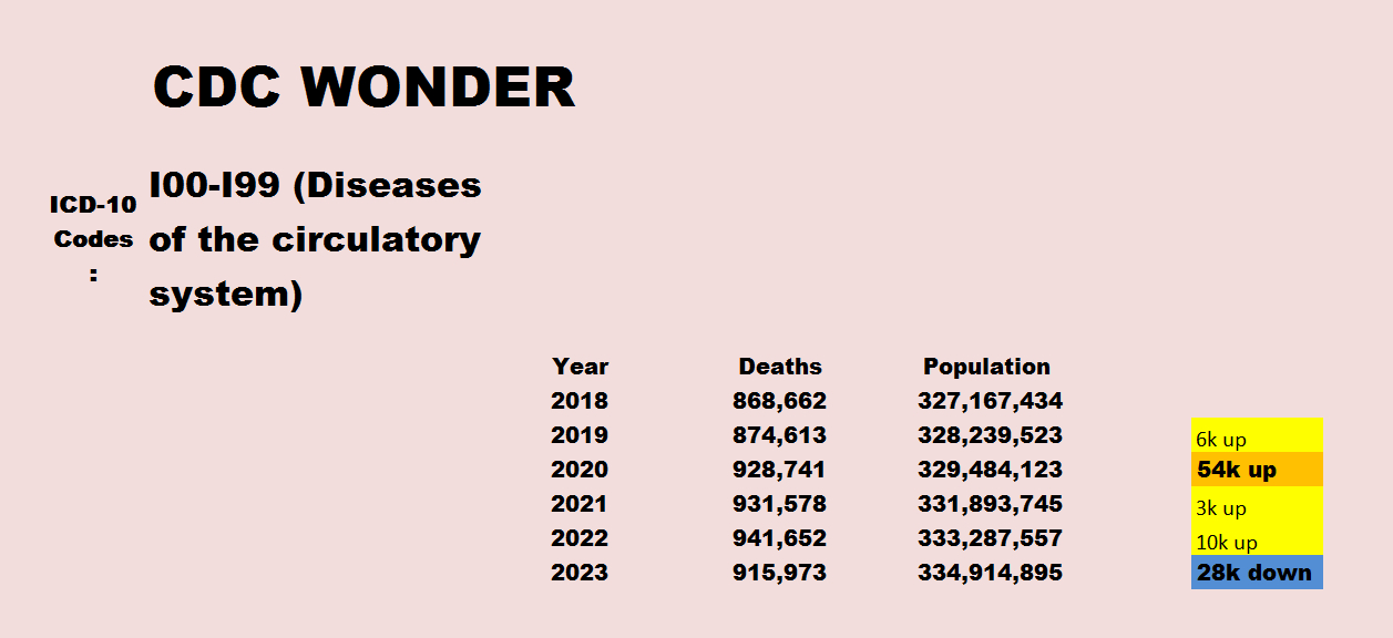 usa all cidulatory 2023