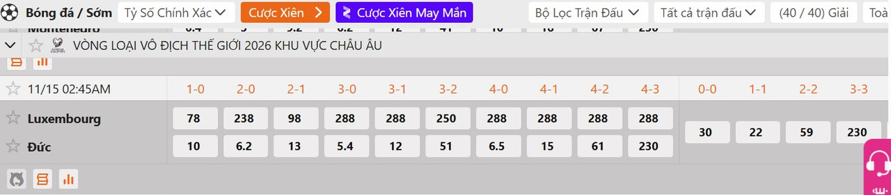 Tỷ lệ tỷ số chính xác Luxembourg vs Đức