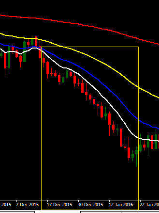 Filtering Trend With Ed Ponsi in Trading Systems_Ed-Ponsi