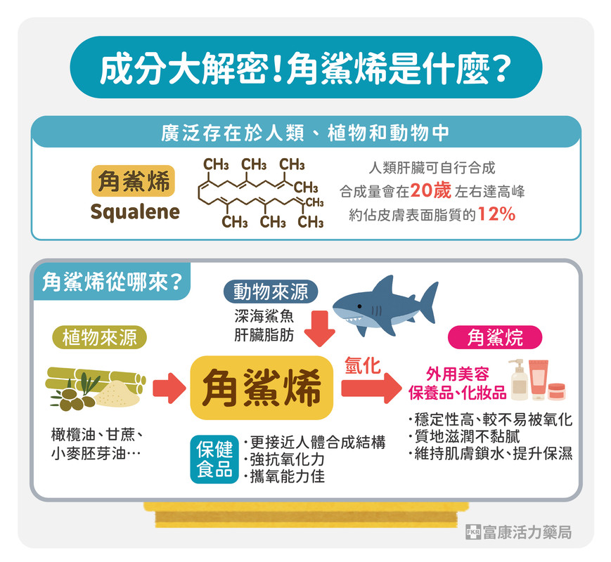 角鯊稀是什麼