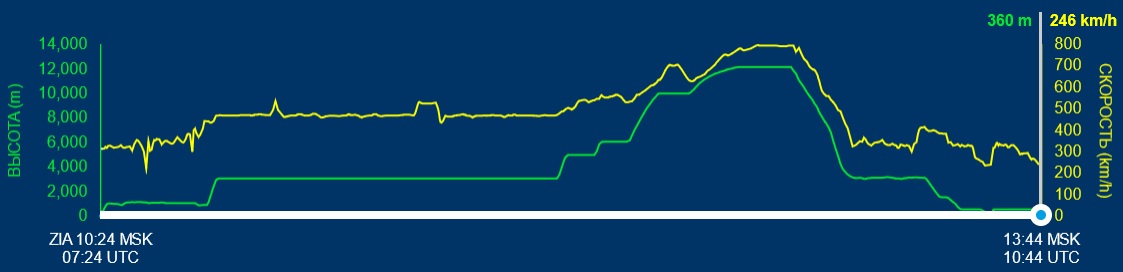 73056_04_05_график