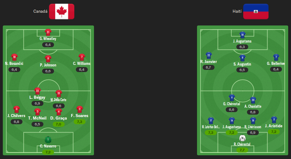 ALINEACIONES-JORNADA-3.png
