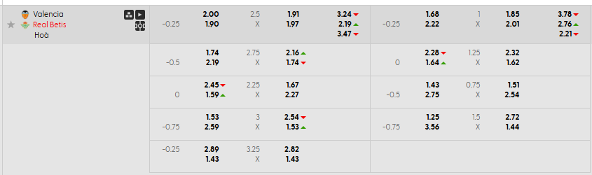 Tỷ lệ kèo Valencia vs Real Betis