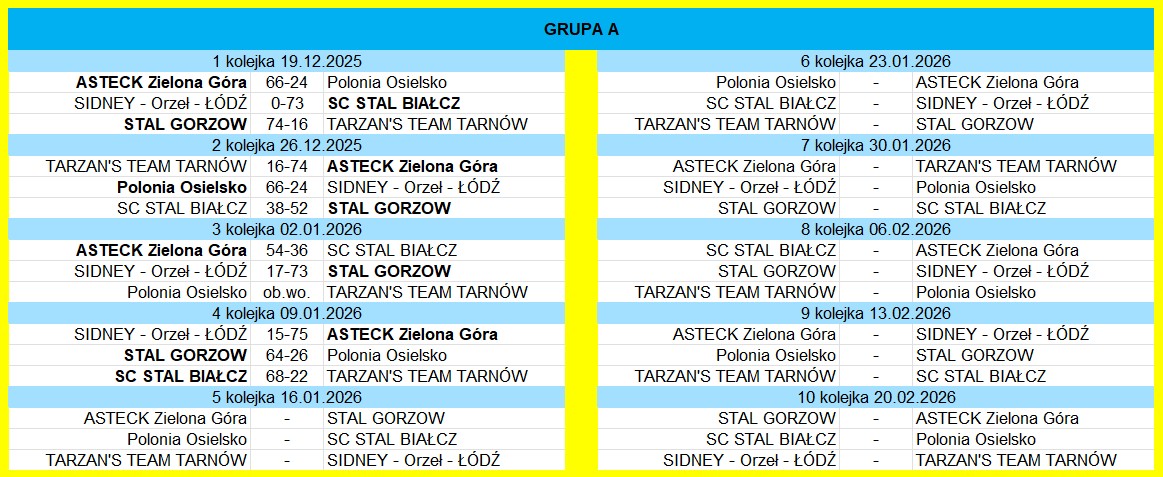 [Obrazek: Grupa-A.jpg]