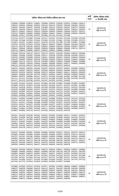 Combined 7 Bank Officer (Cash) Written Exam Result 2025 PDF-11