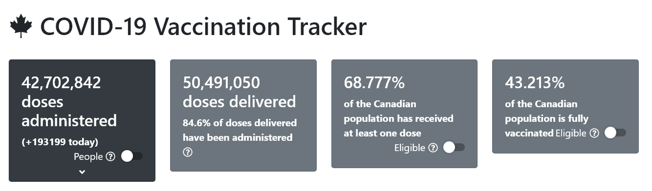 Canadá alcanzará 55 millones de dosis de vacunas - Coronavirus en Canada: Noticias, cancelaciones