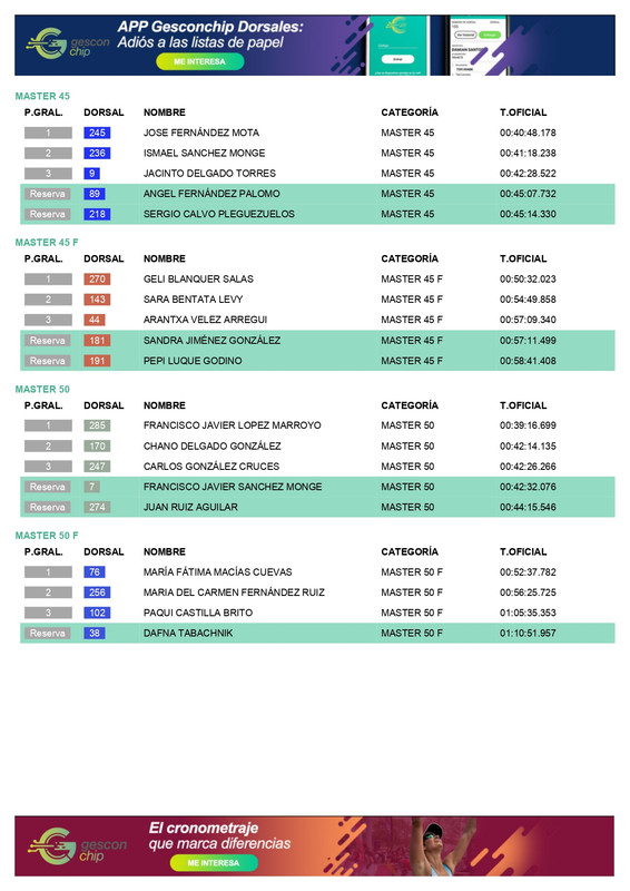 BORRIQUN_TRAIL_-_Premiaciones_page-0004
