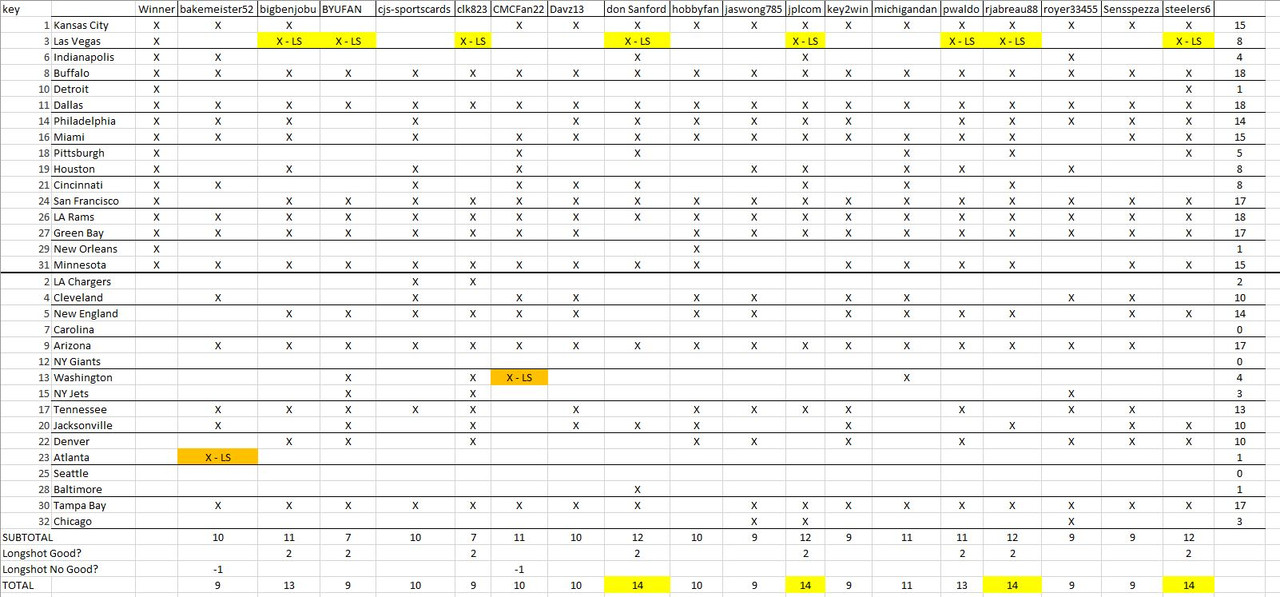 week15_pickem_results