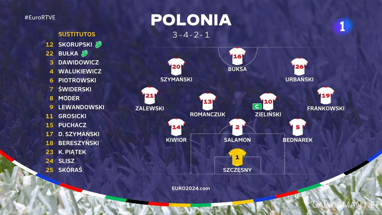 20240616-POL-NED-EU24_1ES.ts_snapshot_00.04.22.890