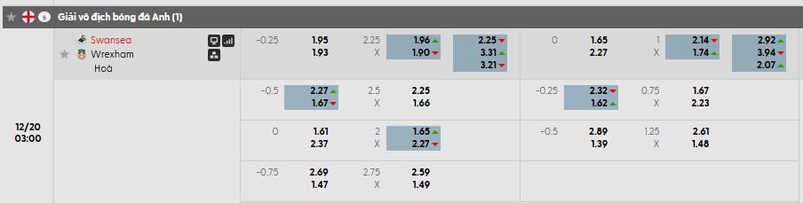 Tỷ lệ kèo Swansea City vs Wrexham A.F.C.
