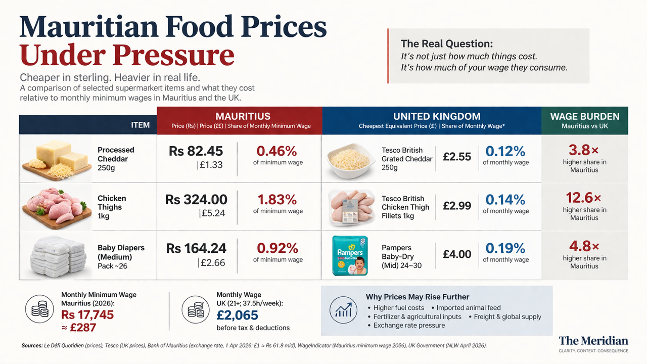 The Basket Is Getting Heavier