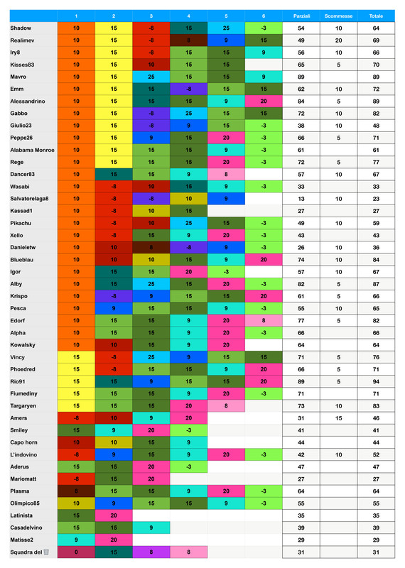 Punteggi team _page-0001 (1)