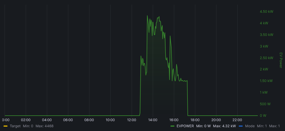 Screenshot 2 Grafana