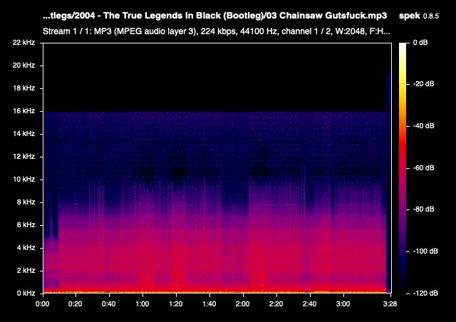 03 Chainsaw Gutsfuck mp3