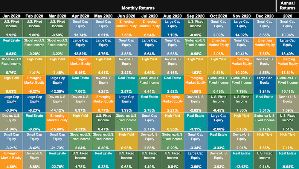 callan-periodic-table-monthly-edition-contribution-rebalancing-frequency-bogleheads-org