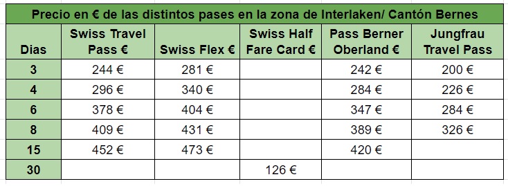 Swiss Pass, Half Fare card, Pass Berner Oberland - Suiza - Forum Germany, Austria, Switzerland