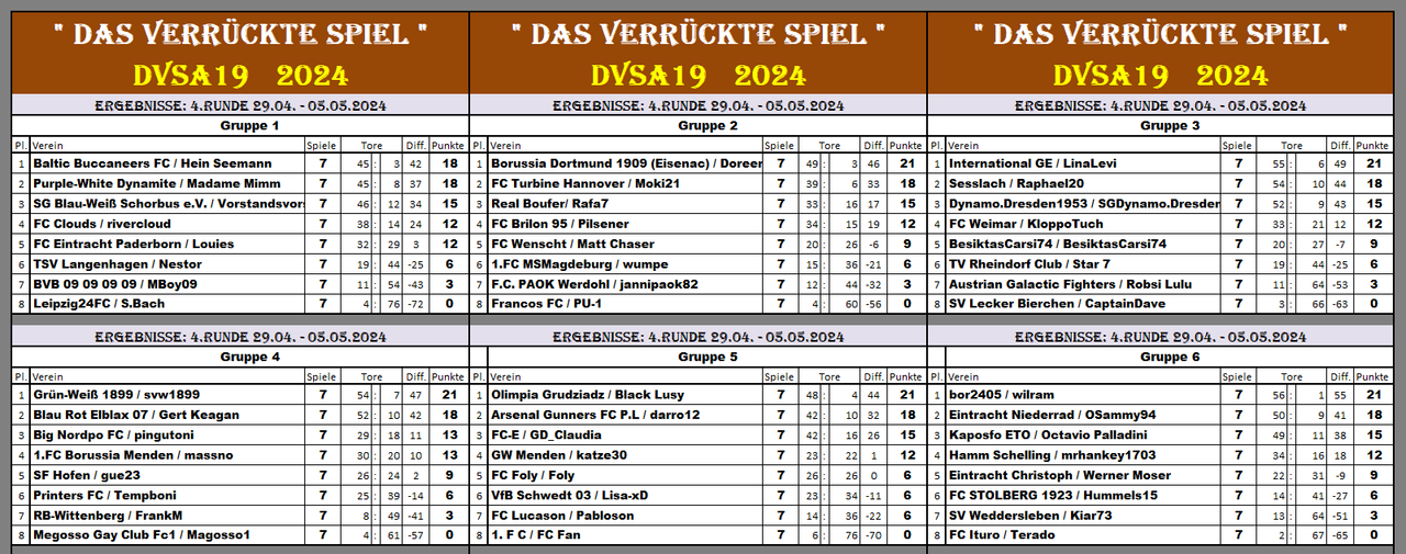 DVSA19R4 Erg G1-6 S7