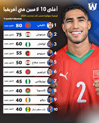 أغلى لاعب عربي 2025