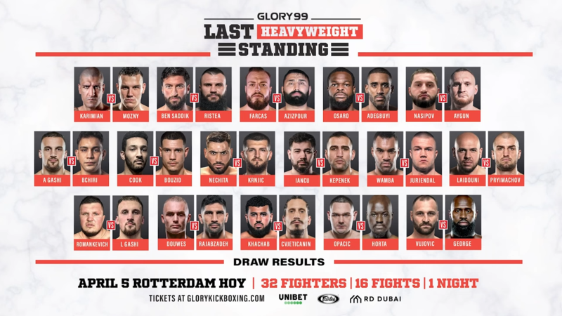 GLORY изтеглиха жребия за турнира в тежка категория