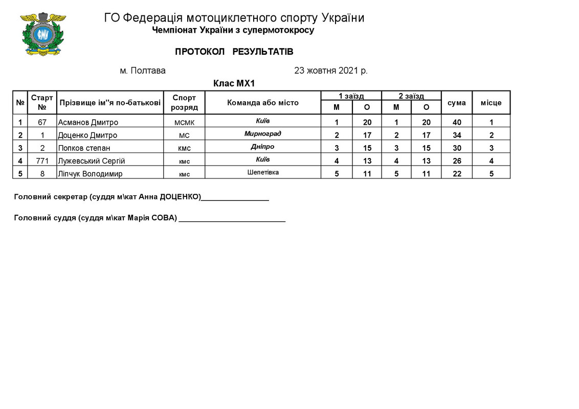 ЧУ ПОЛТАВА  СУПЕРКРОС 23.10.21.-005