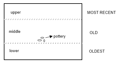 pottery
