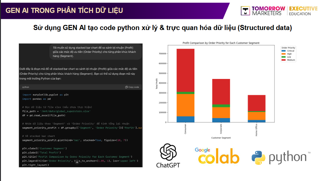 gen-ai-trong-phan-tich-du-lieu