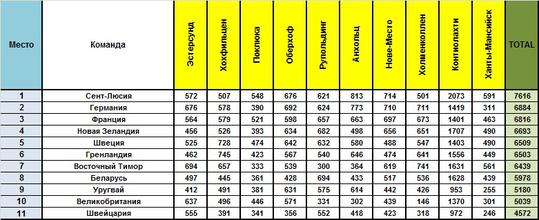 Кубок Наций