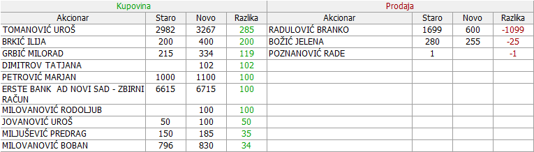 Iritel a.d. Beograd - IRTL - Page 10 04-Promene-21-07-13-09-2019