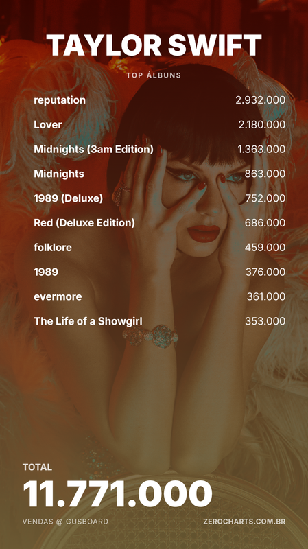 artist stats taylor swift