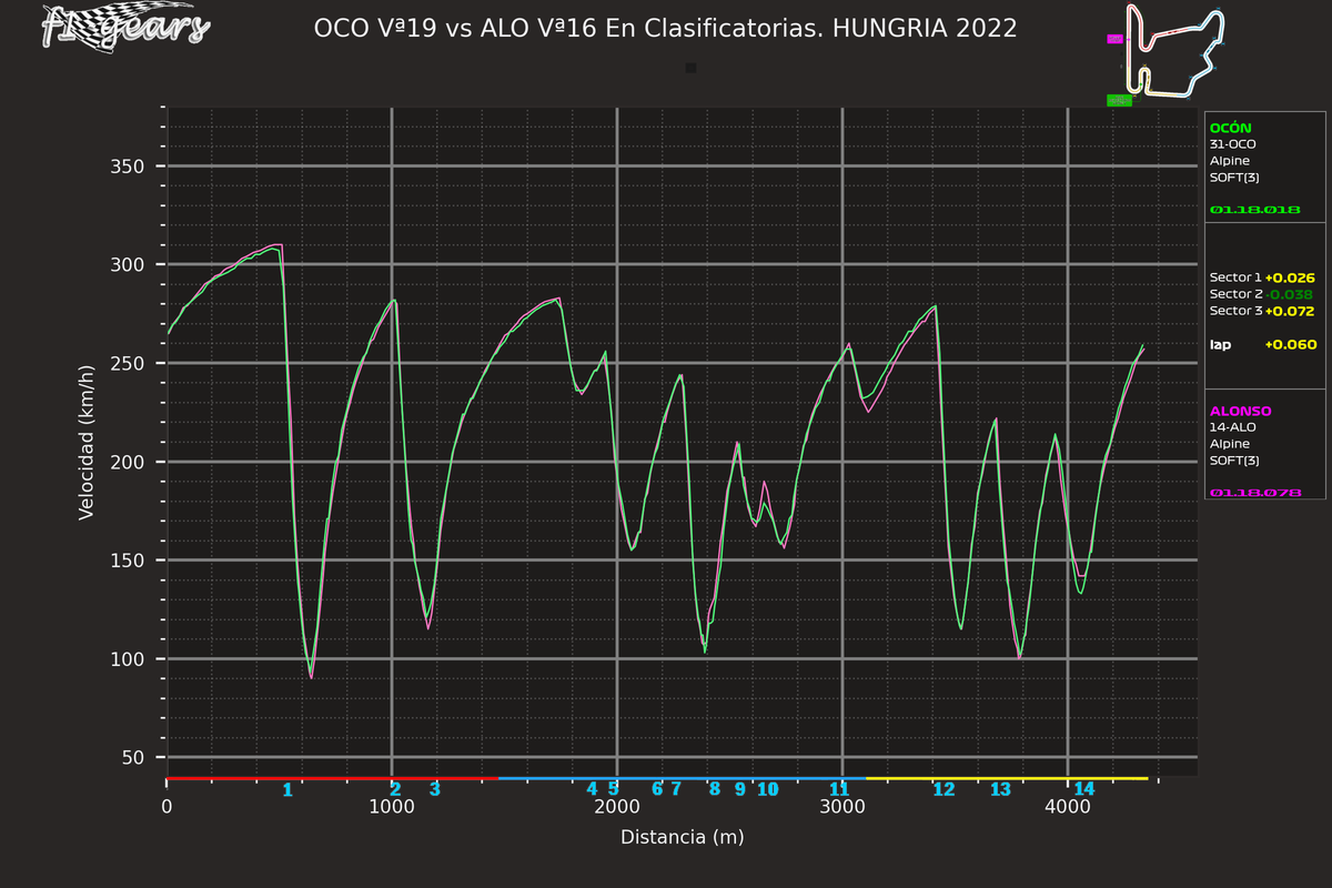 2022_13_Q-OCO Vª19-ALO Vª16_S_tel_sect_curv