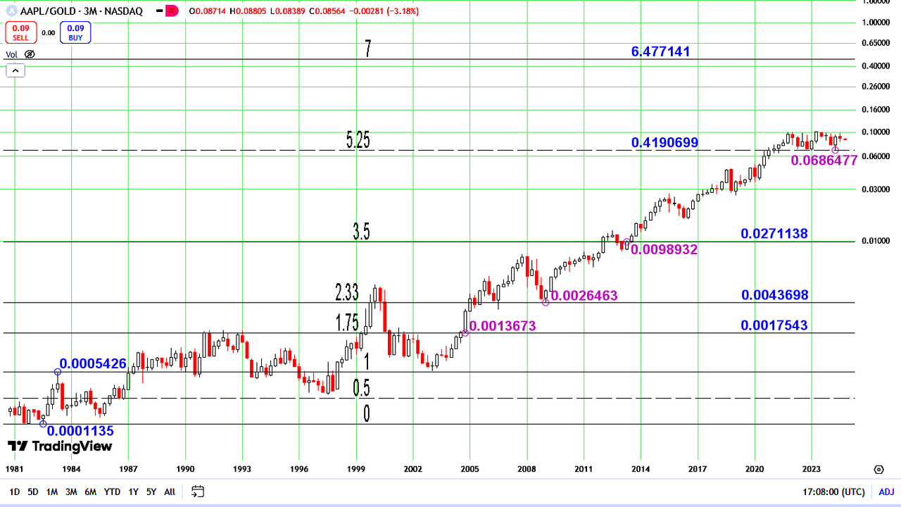 AAPL-GLD2.png