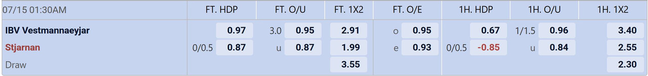 Tỉ lệ kèo IBV vs Stjarnan