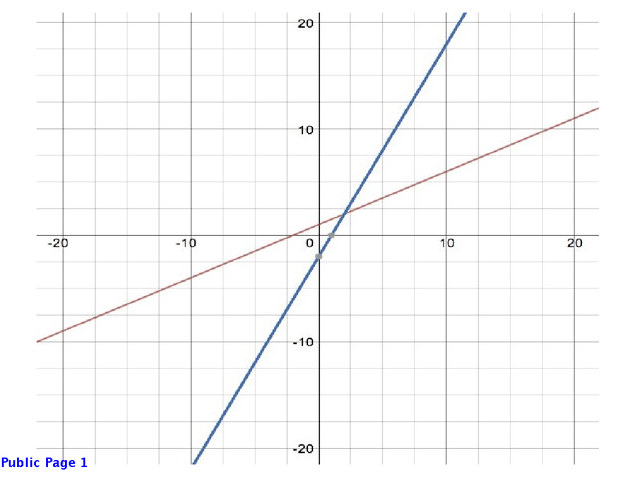 DS kb graph 2