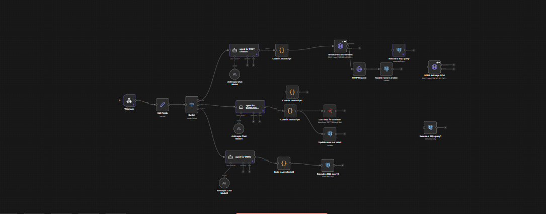 Viral Post Creation & Social Intelligence Engine — screenshot 4