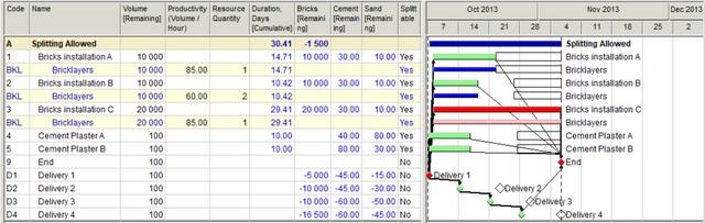 Materials-prior-to-leveling