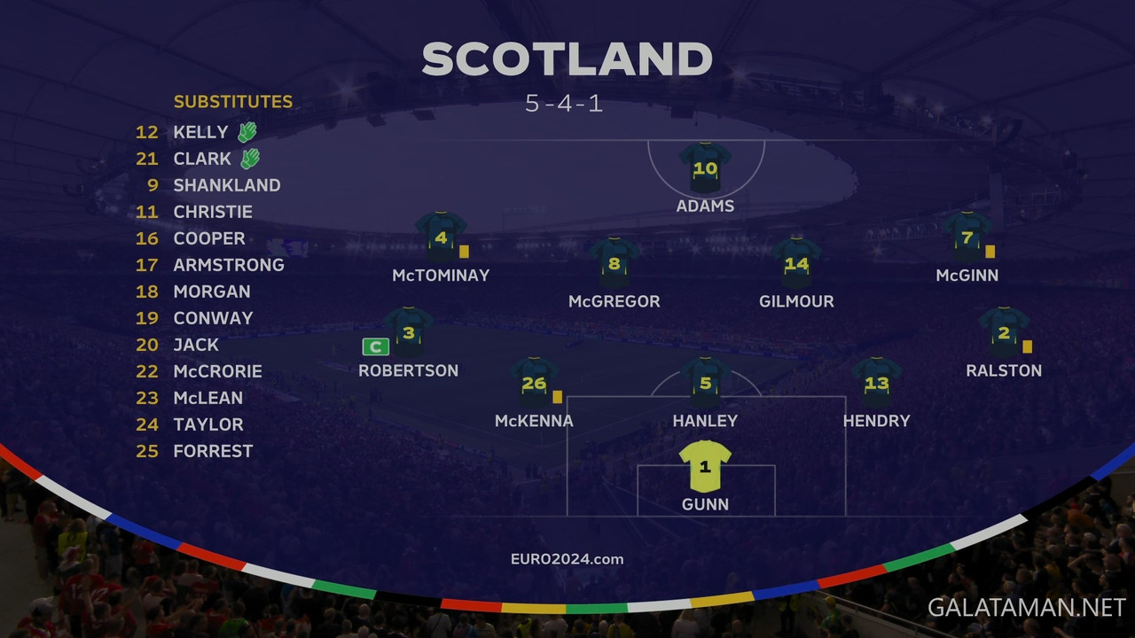 06-23_19-58-13_BBC HDR FHD (event only)_Scotland vs Hungary.ts_snapshot_01.00.54.465