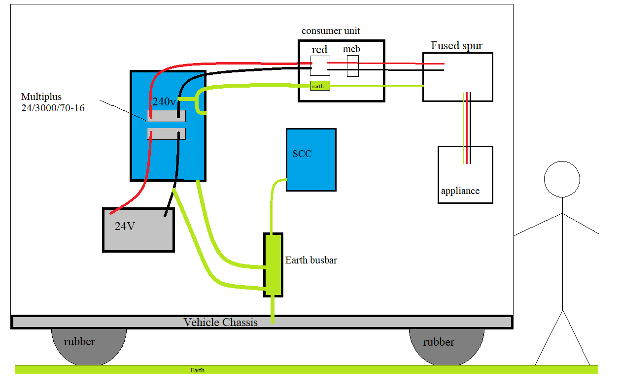 earthing-diagram.png